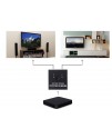 HDMI 一開二 切換器 二進一出 分屏器